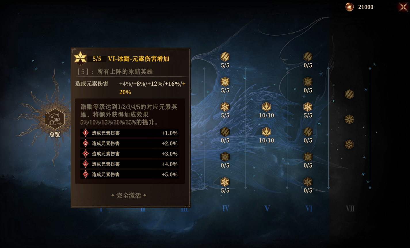 龙息：神寂异界探索指南｜混沌聚影多队配置技巧