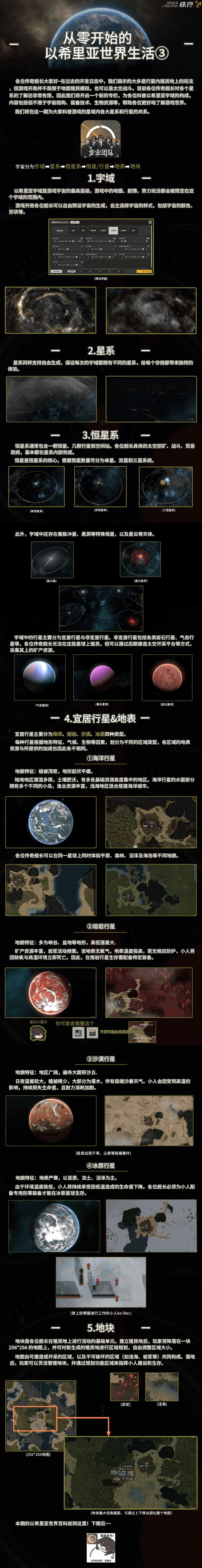 秩序：新曙光【从零开始的以希里亚世界生活3】宇域、行星和地表