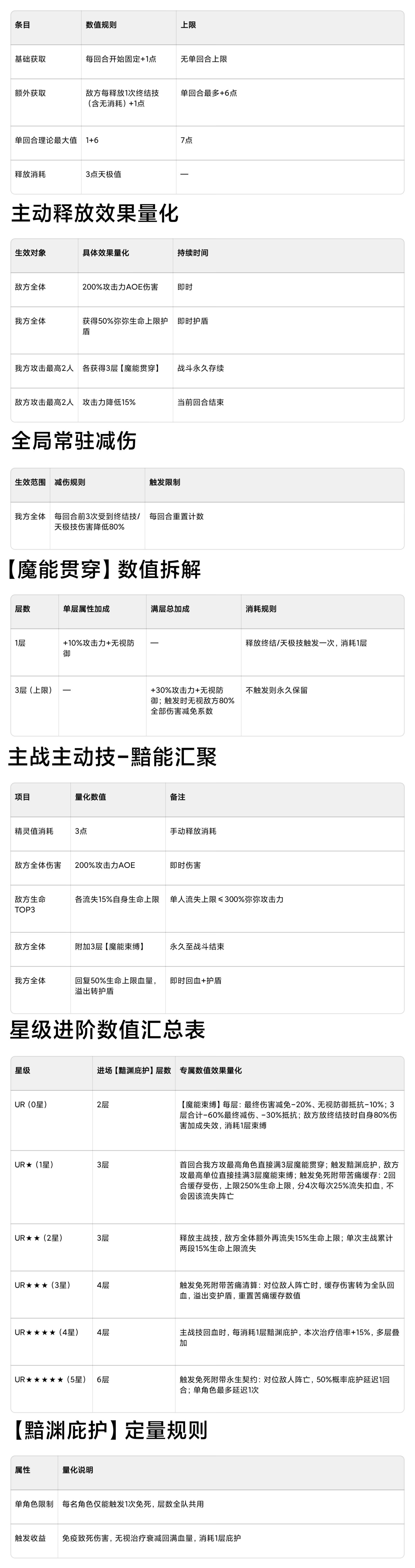 命运圣契超凡精灵弥弥攻略