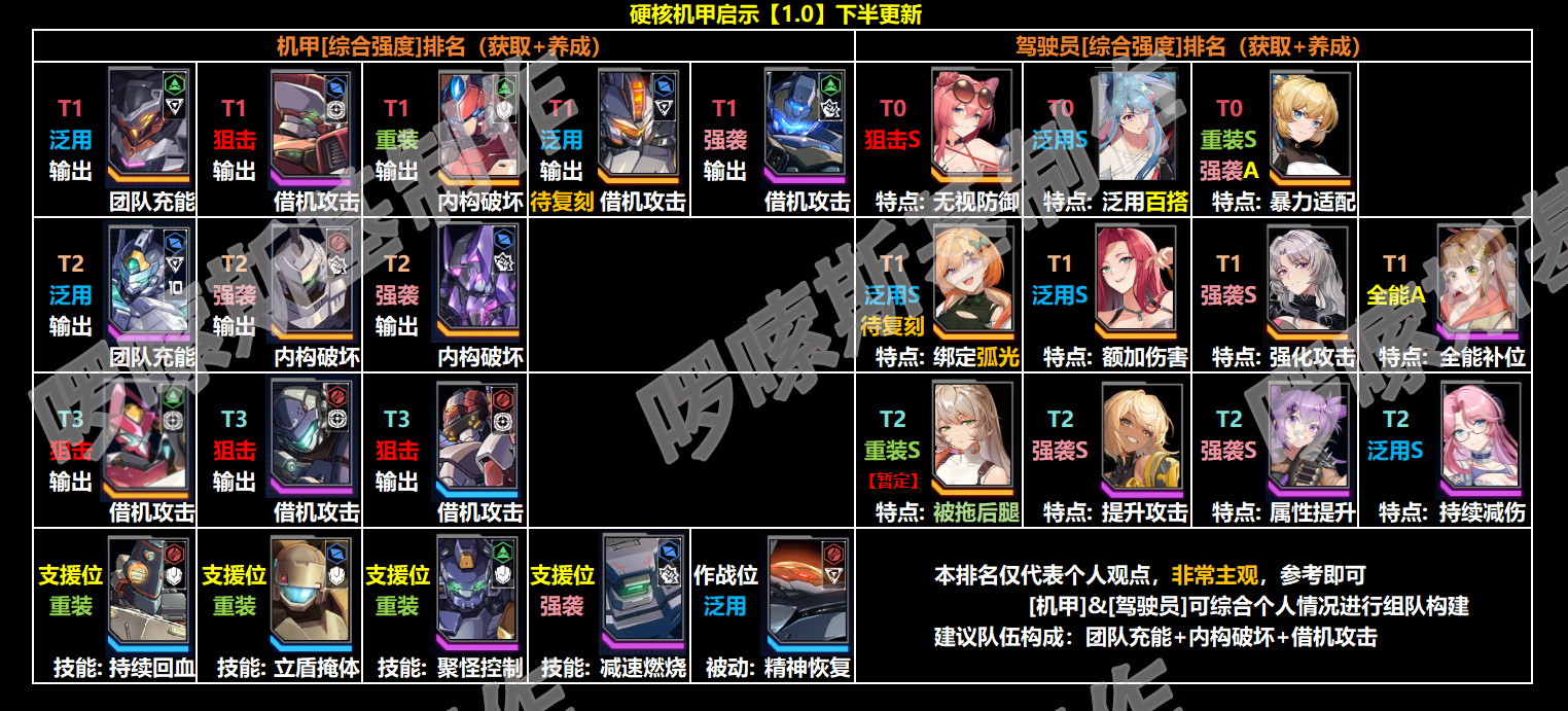 硬核机甲启示【公测1.0一图流】1.0下半更新【今天被通知我中奖啦！加更！ 】