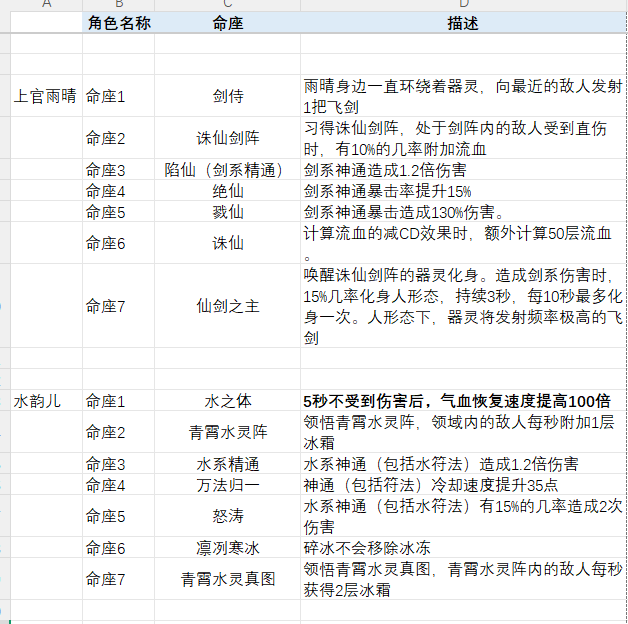 一念通天攻略&mdash;&mdash;角色综述