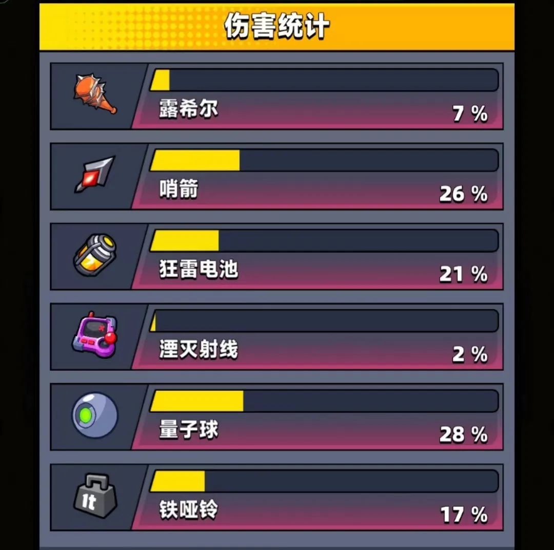 弹壳特攻队《弹壳特攻队》棒球棍原地秒杀输出流