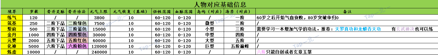 修仙家族模拟器【修仙家族模拟器】最新版本通用详细攻略（5.8版本）