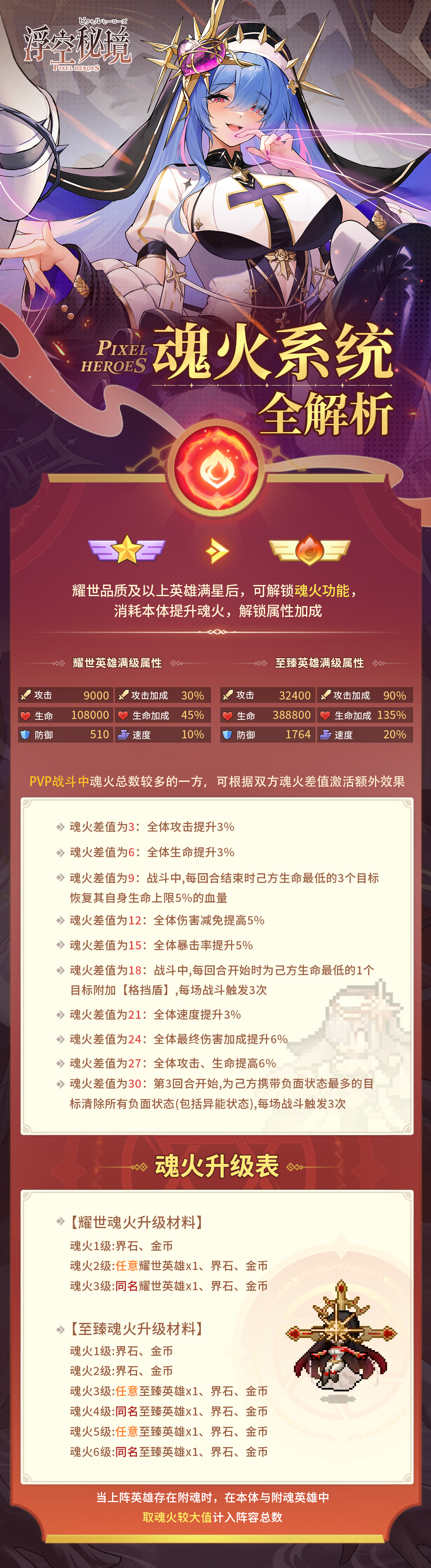 浮空秘境【2周年狂欢】全新系统&ldquo;魂火&rdquo;全面解析！