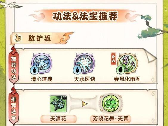 最强祖师最强祖师林清瑶功法装备道兵推荐