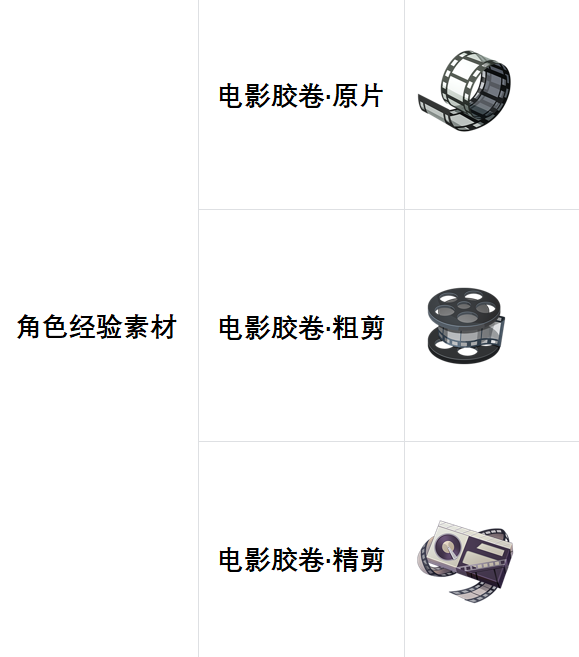 归龙潮【归龙潮龙胤养成材料大全】新手导演必看