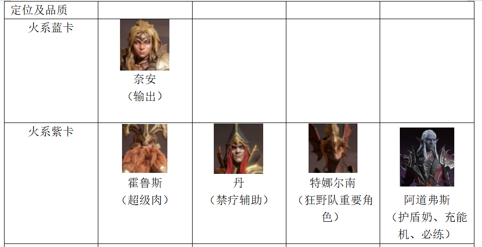 龙息：神寂【赤鸦攻略组】龙息神寂预抽卡低氪度攻略配队(第二期)