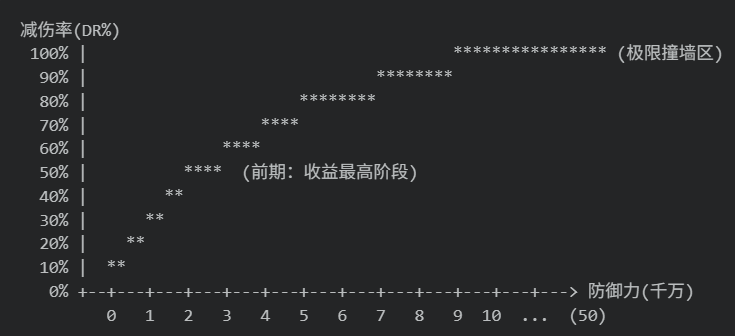 最强祖师龙人石僧飞升没落之谜：一场策划数值设定彻底崩坏的狂欢
