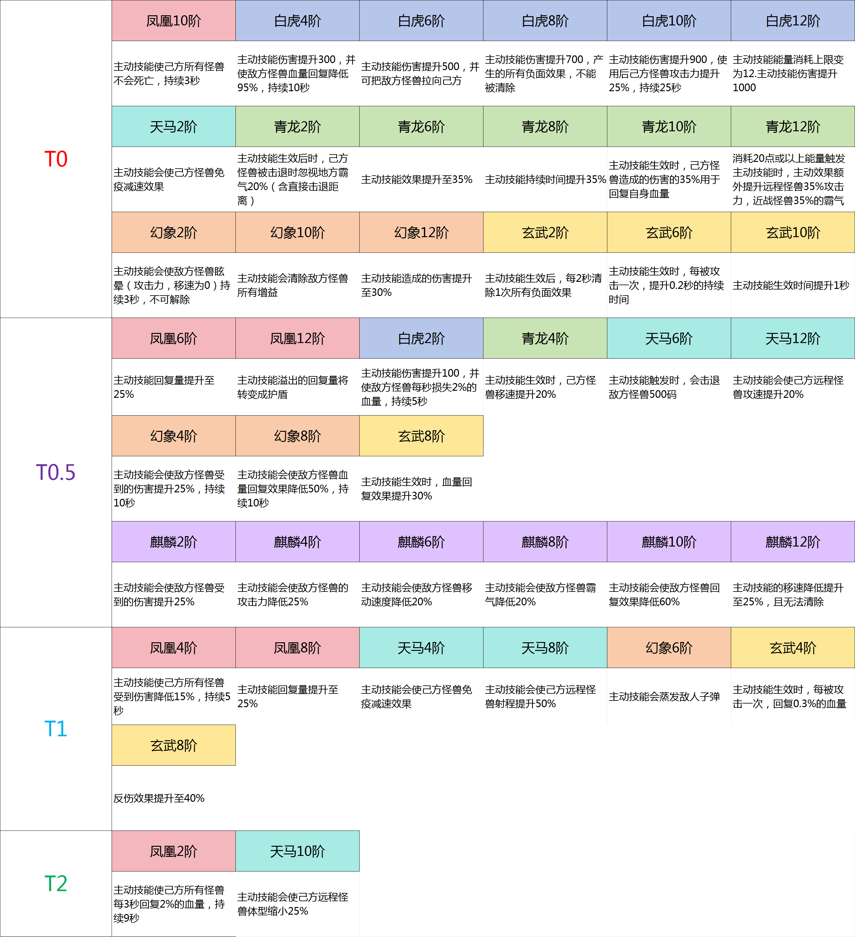 超进化物语2神灵&lsquo;&rsquo;阶级&lsquo;&lsquo;&rsquo;t度排行