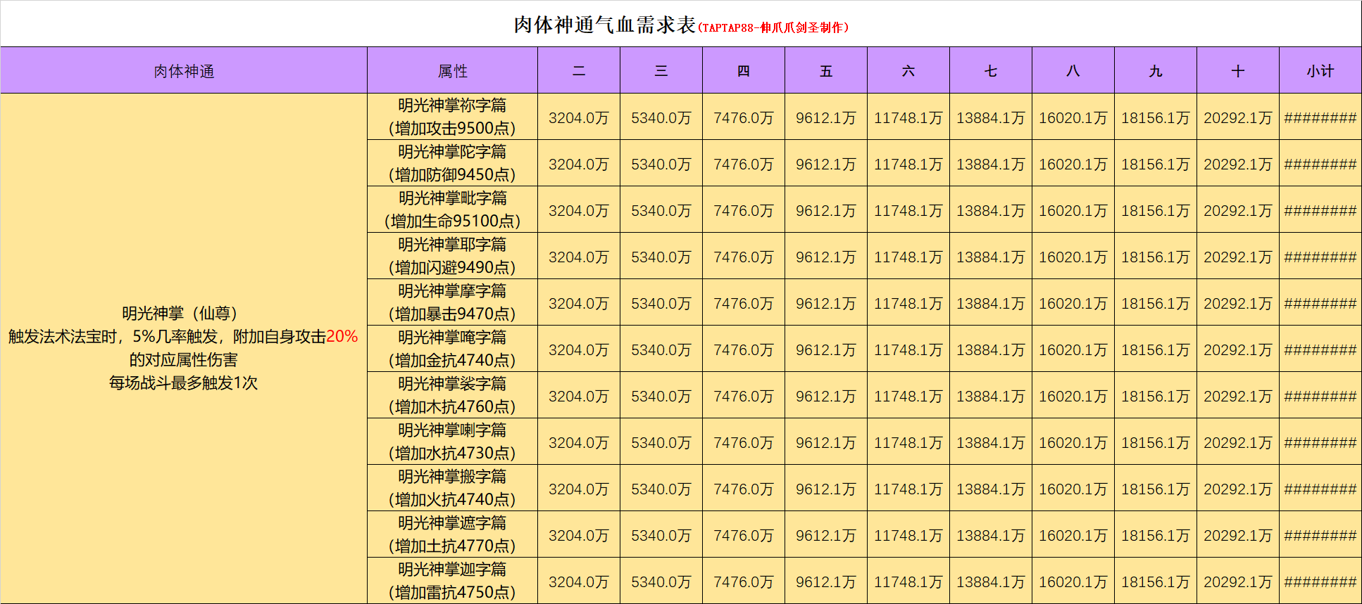 凡人传说初入仙尊开荒指南：纯干货无废话