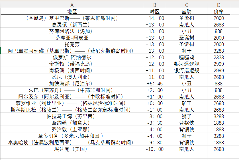 黑暗料理王2024.2.10~2024.2.11全球购（华为）