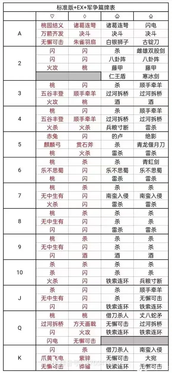 三国杀OL互通版独家：牌堆基础分析之花色分析