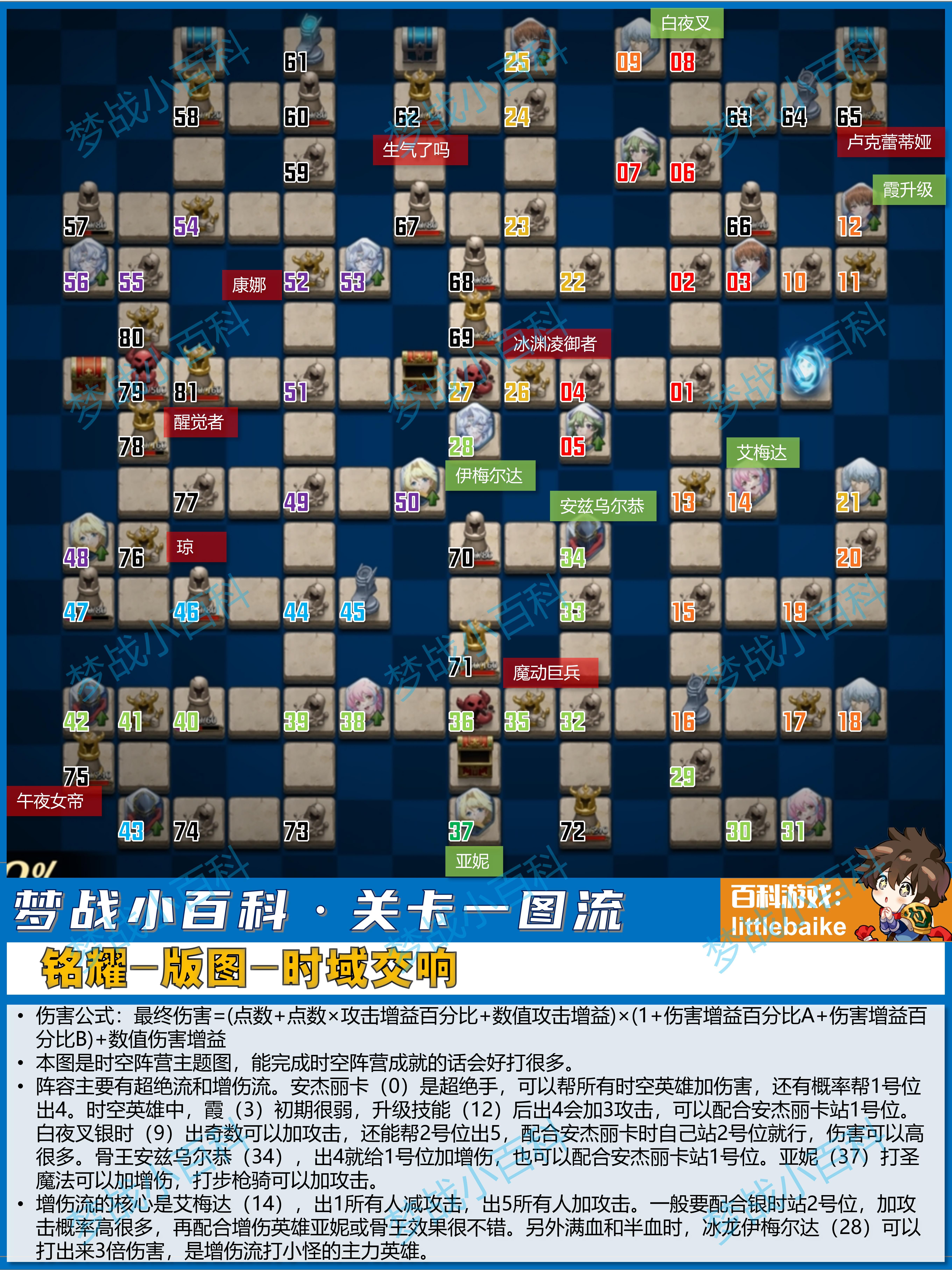 梦幻模拟战【时域交响】铭耀版图 梦战小百科关卡一图流 #梦战 #梦幻模拟战