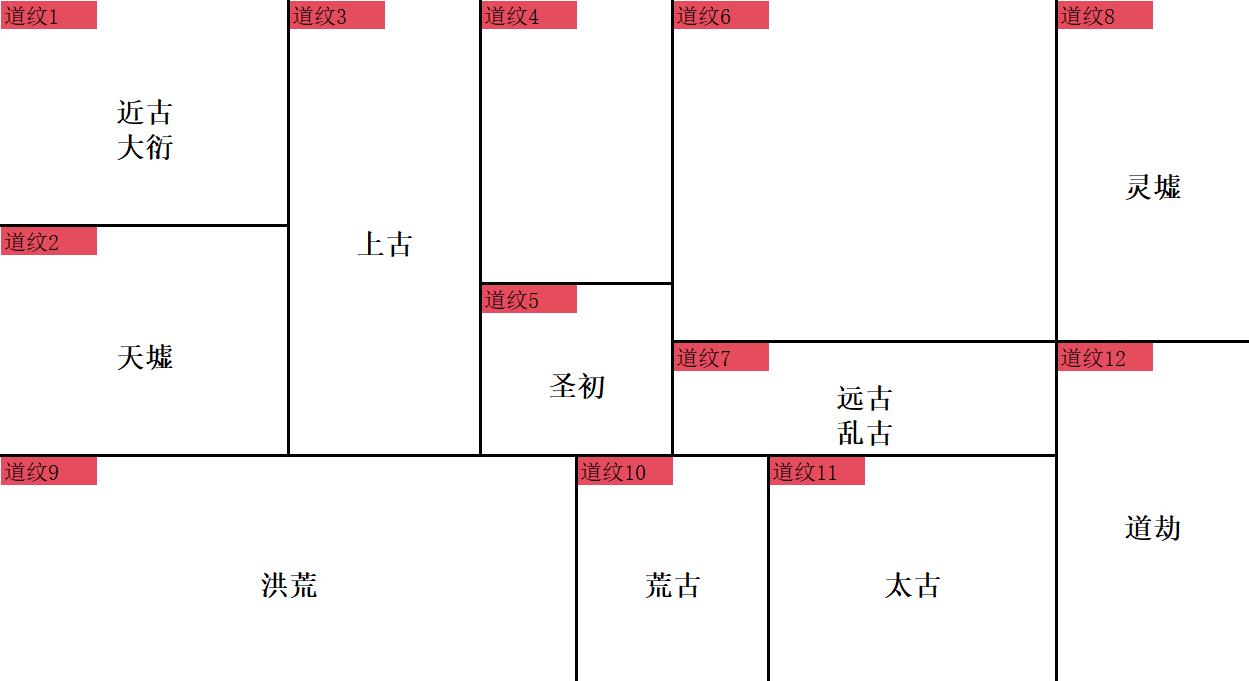 想不想修真更新一下天墟纪元最优道纹---感谢萨佬（论坛天涯嗯）提供的数据
