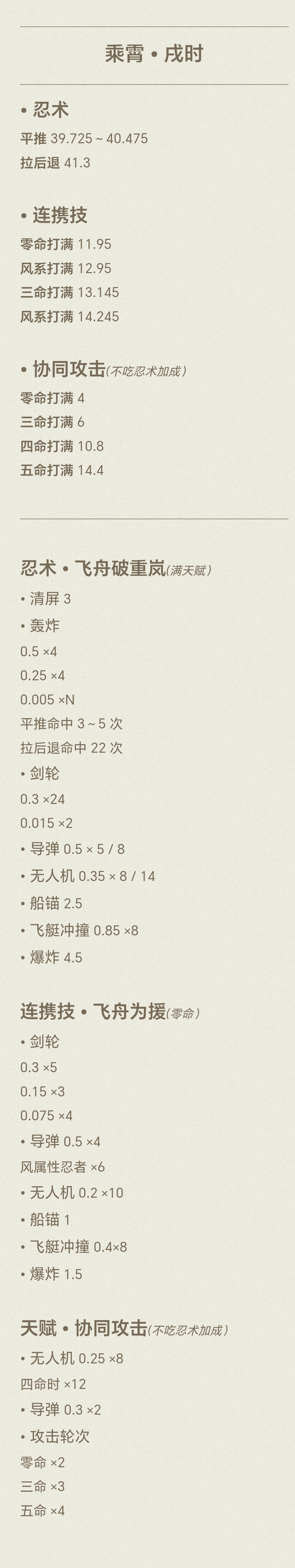 忍者必须死3乘霄 &bull; 戌时忍术、连携技和协同攻击的系数