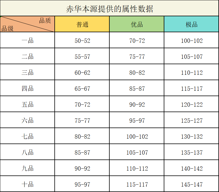 想不想修真关于赤华界是否去更高品级的赤华界&mdash;&mdash;本帖链接已加在金乌攻略帖