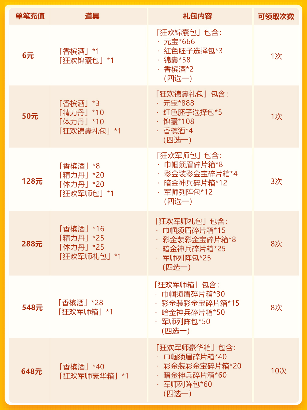 少年三国志狂欢派对欢庆第五轮：璇玑军师再临