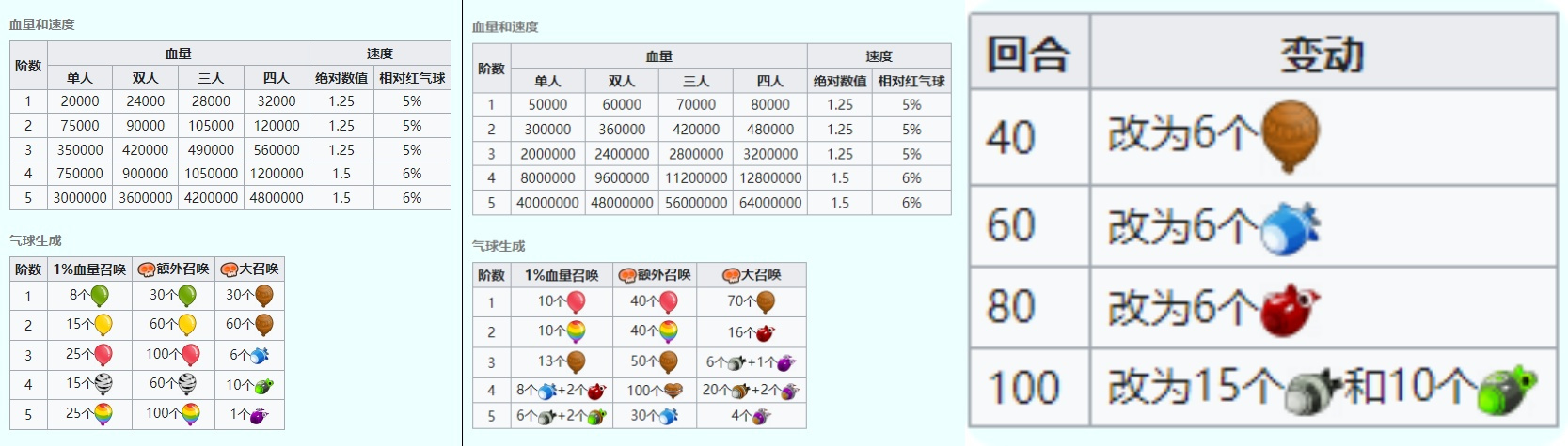 气球塔防6BOSS二三事