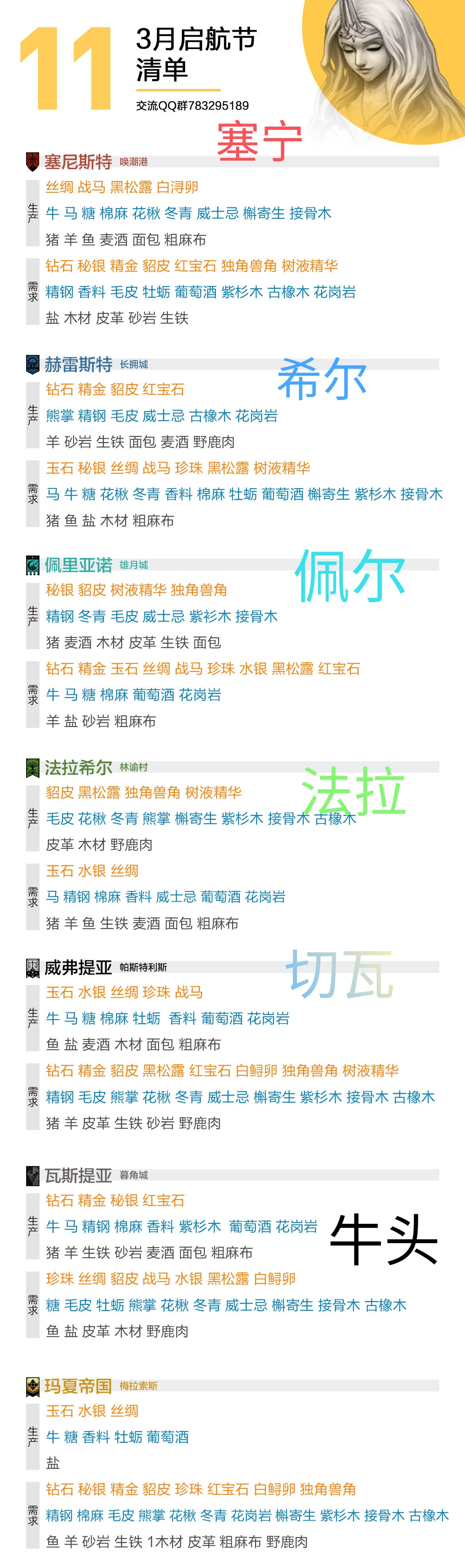 诸神皇冠闲得蛋疼，做一期适合新手的攻略吧（合集）