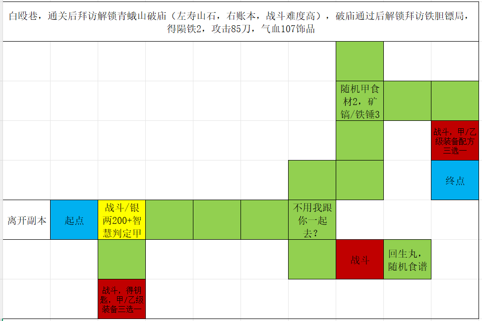 模拟江湖【远行地图】无脸班风云（已更新36张）