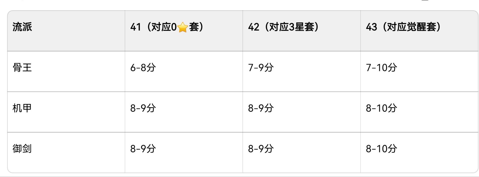 见习猎魔团关于藏品与第四章末日难度攻略