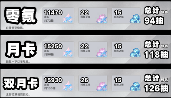 原神原神7.1薇斯纳&沃雅妮莎值得抽吗？角色抽取解析，附原石汇总统计