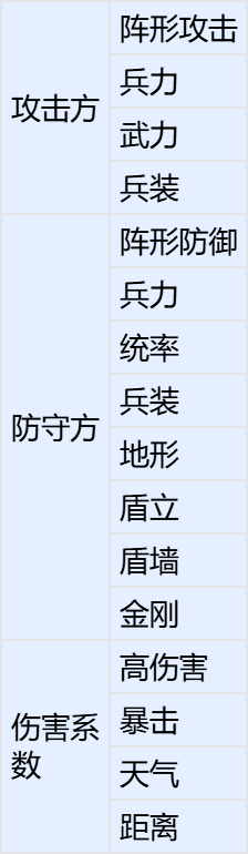 群雄时代远程伤害详解