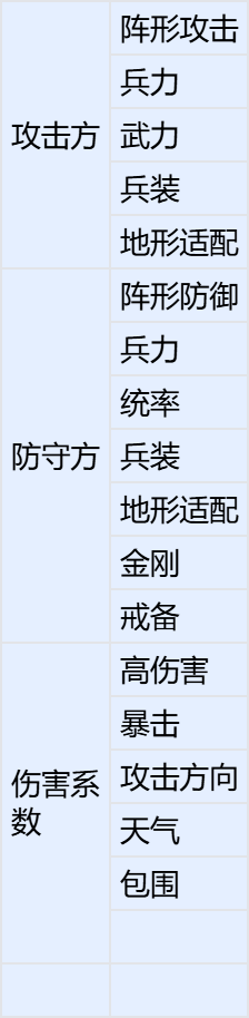 群雄时代近战伤害详解