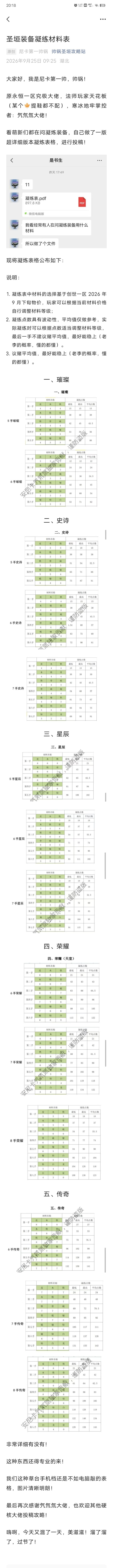 圣垣圣垣装备凝炼材料表