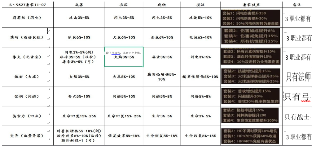 浮石之旅进阶攻略第二弹&mdash;&mdash;338的&ldquo;我&rdquo;该何去何从