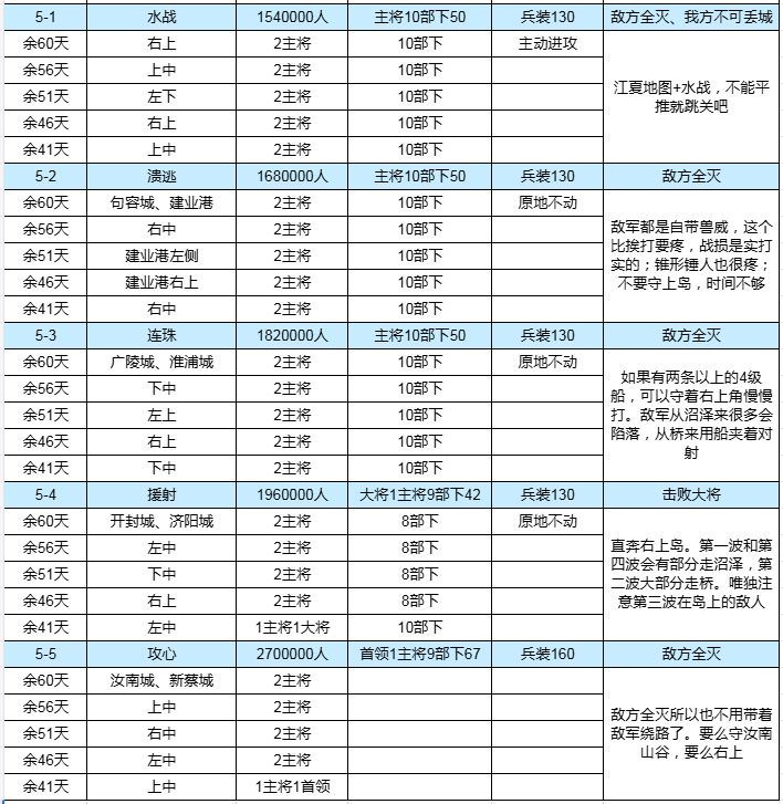 群雄时代【新人向】演武大会玄武坛第五层形势