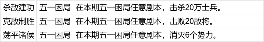 群雄时代五一困局难度7速通