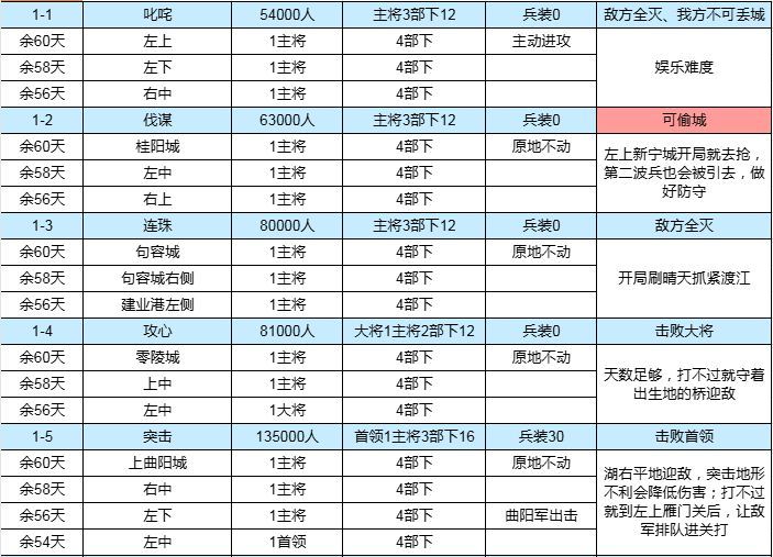 群雄时代【新人向】演武大会玄武坛前四层形势