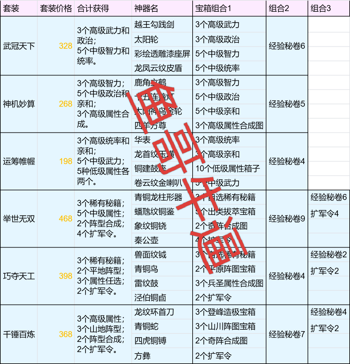 群雄时代神器使用心得