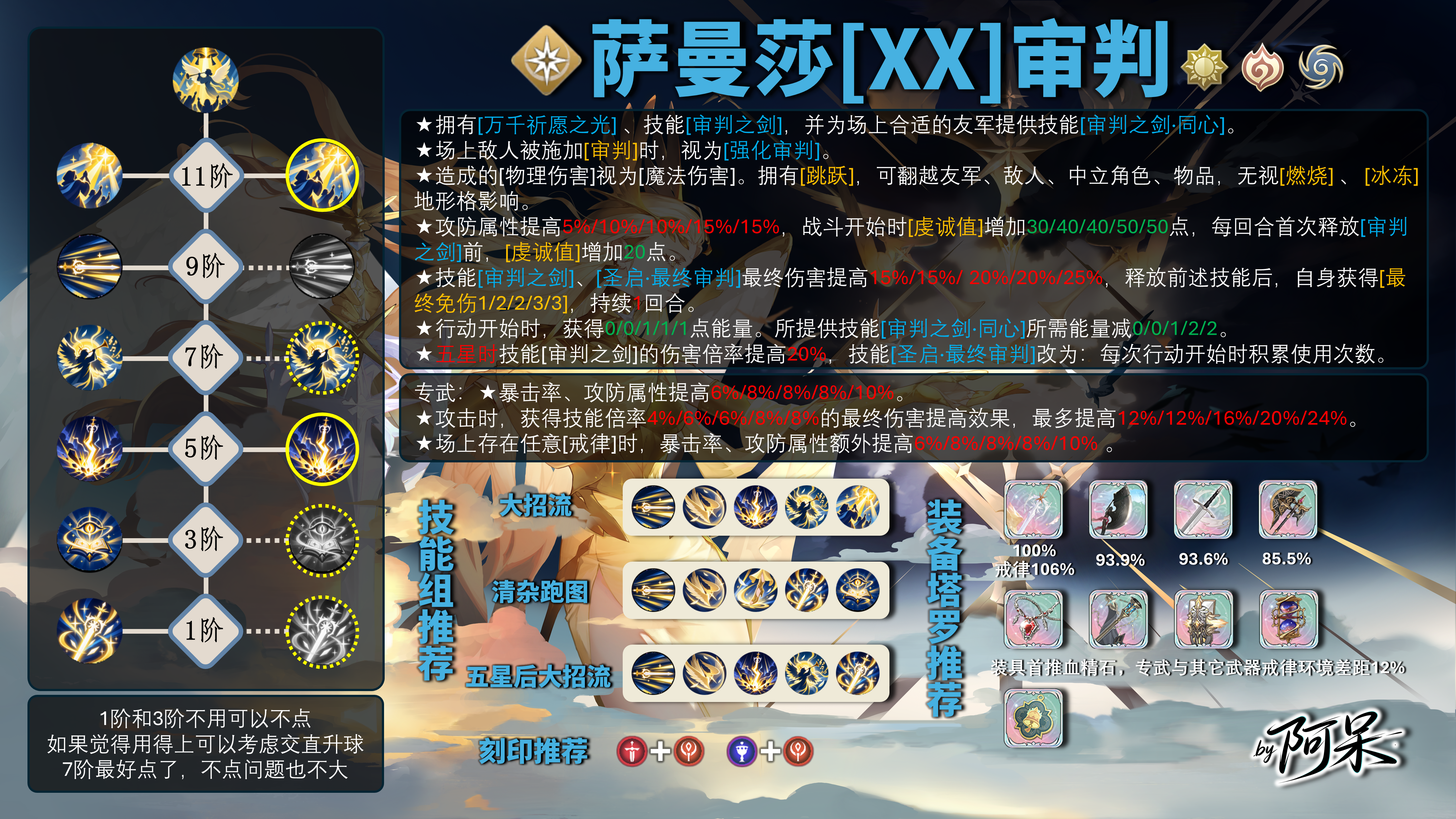 铃兰之剑：为这和平的世界【法皇国版本】审判[XX]萨曼莎一图流全攻略测评丨抽取建议