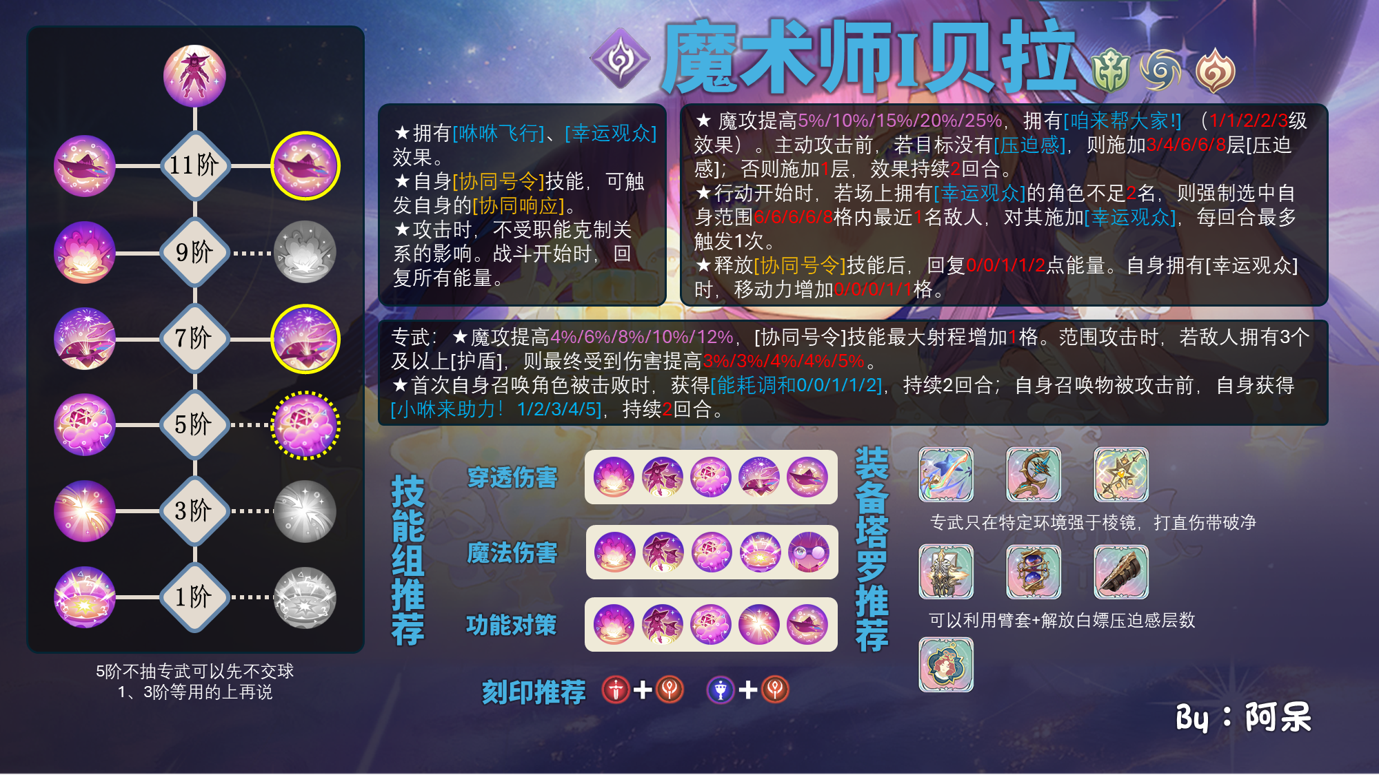 铃兰之剑：为这和平的世界【铃兰节首发】魔术师贝拉一图流全攻略测评丨避坑指南