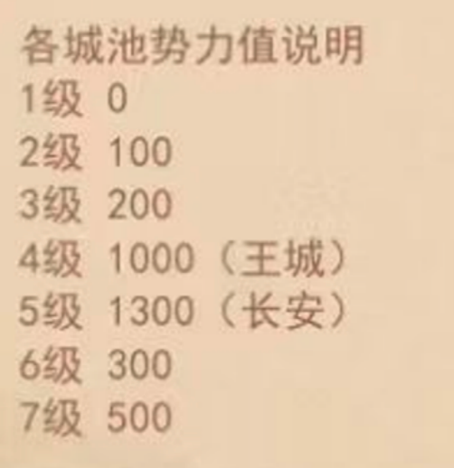 这城有良田天策上将怎么拿，雄图城池怎么抢