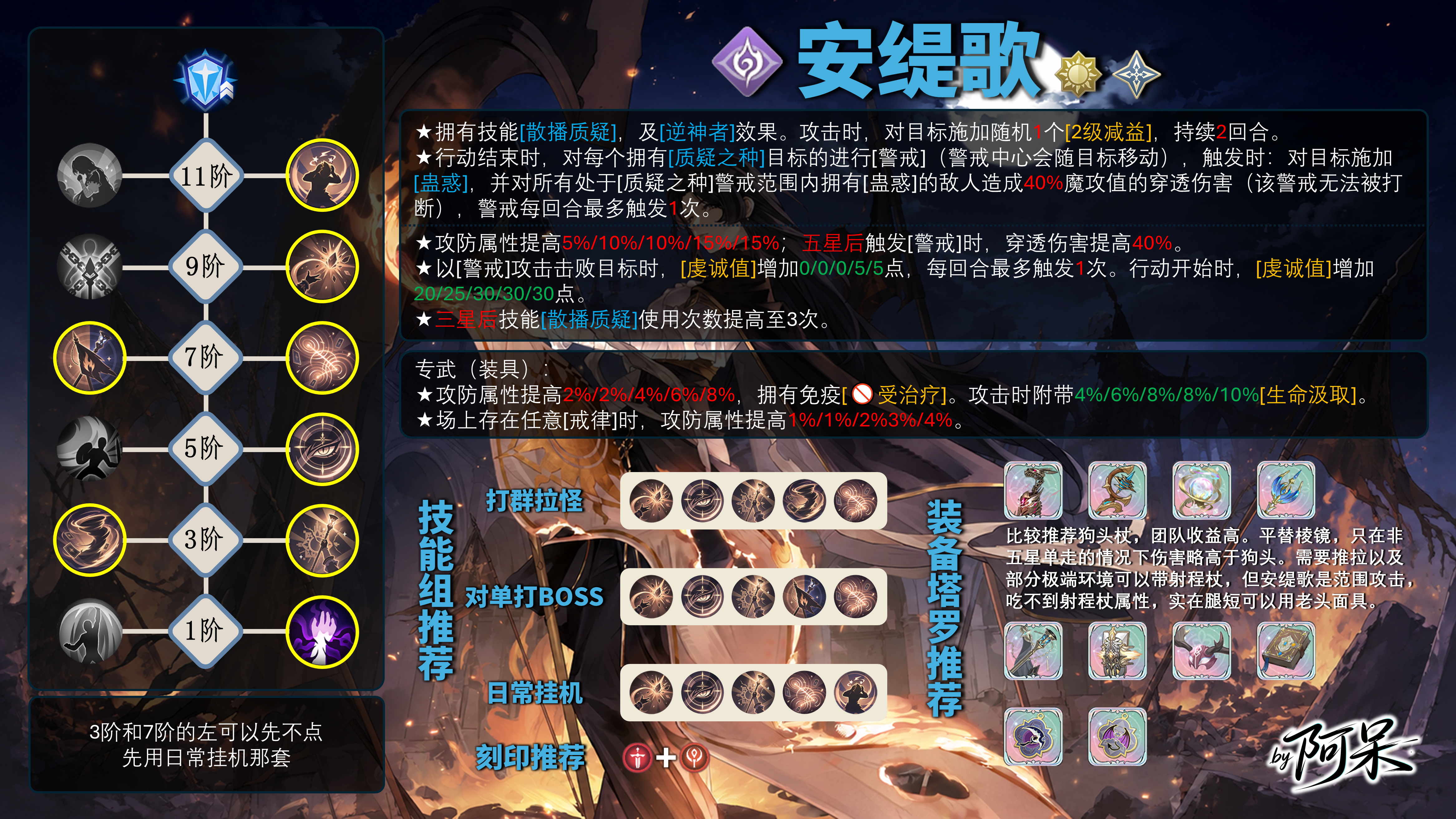 铃兰之剑：为这和平的世界【法皇国版本】安缇歌一图流全攻略测评丨抽取建议