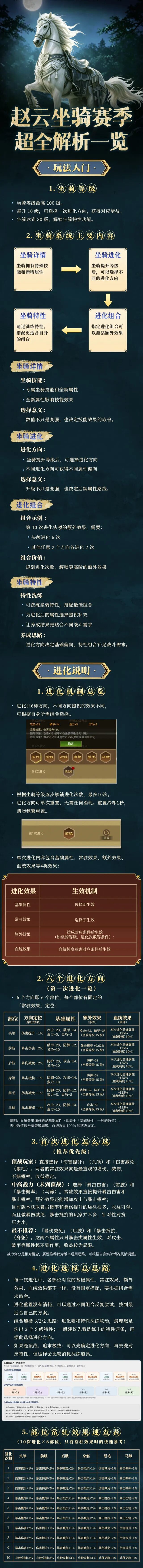 帝国战纪【小帝课堂】赵云坐骑赛季超全解析一览