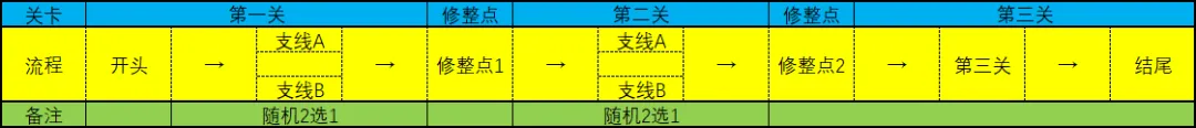 穿越火线-枪战王者生化战场限时回归，灵音都市通关详解
