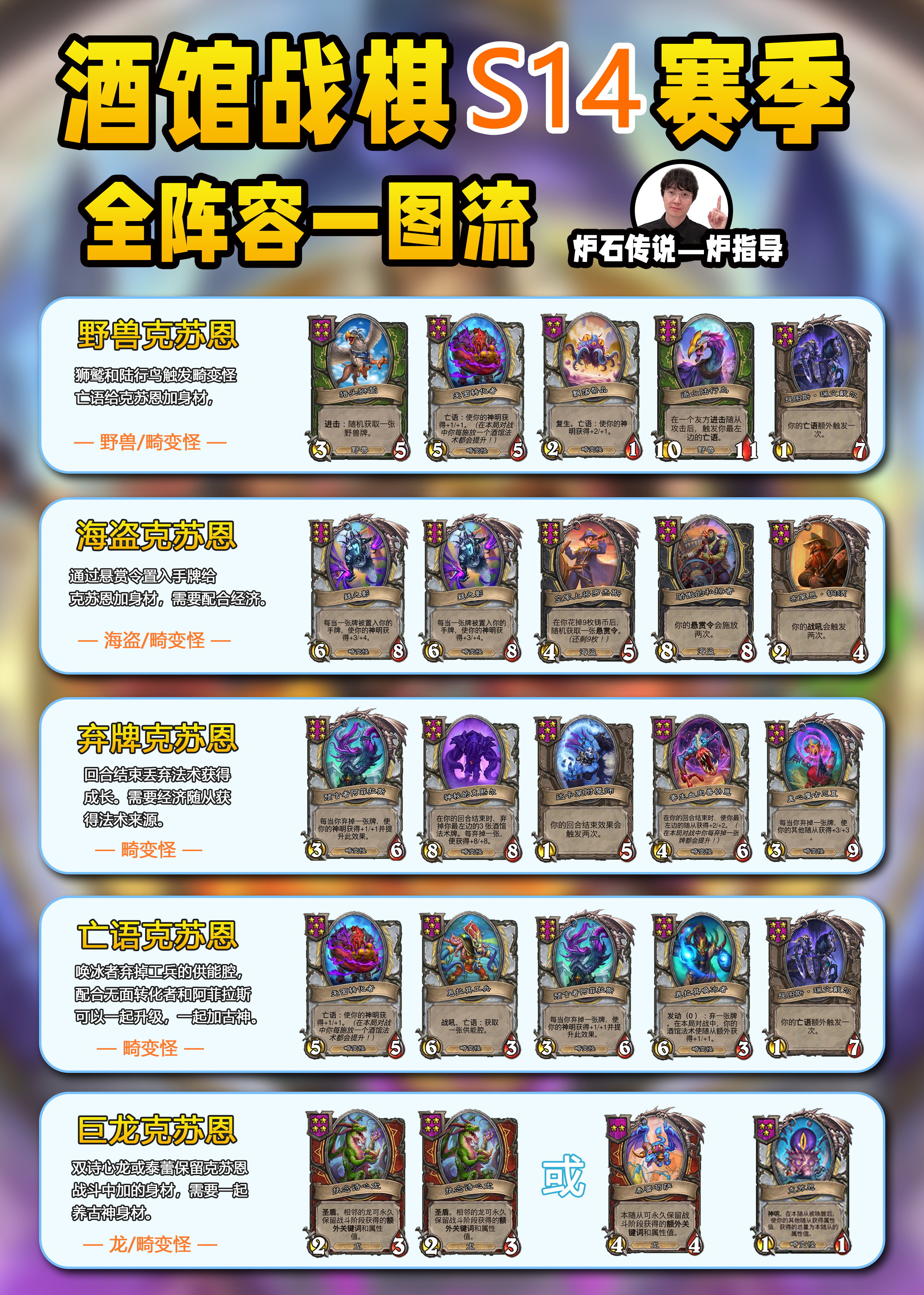 炉石传说玩转S14赛季！酒馆战棋一图流分享