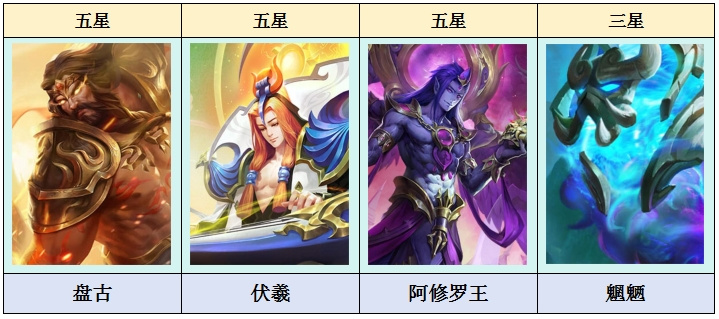 乱斗西游2乱斗西游2：天梯排位大事件