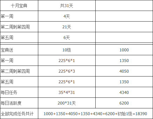 葫芦娃【葫芦娃】葫芦娃攻略：十二花神&middot;木芙蓉宝典需知