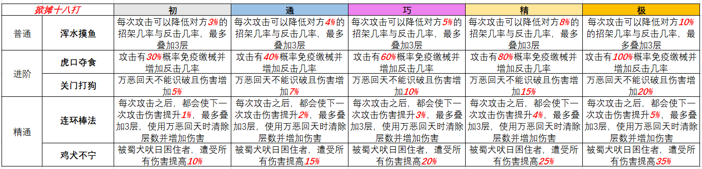暴走英雄坛游戏软件V1.0掀摊十八打领悟口诀