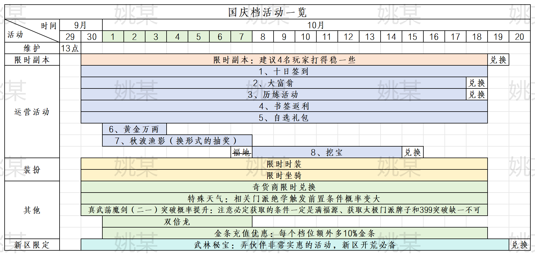 暴走英雄坛游戏软件V1.0国庆档活动省流版以及简单的解析