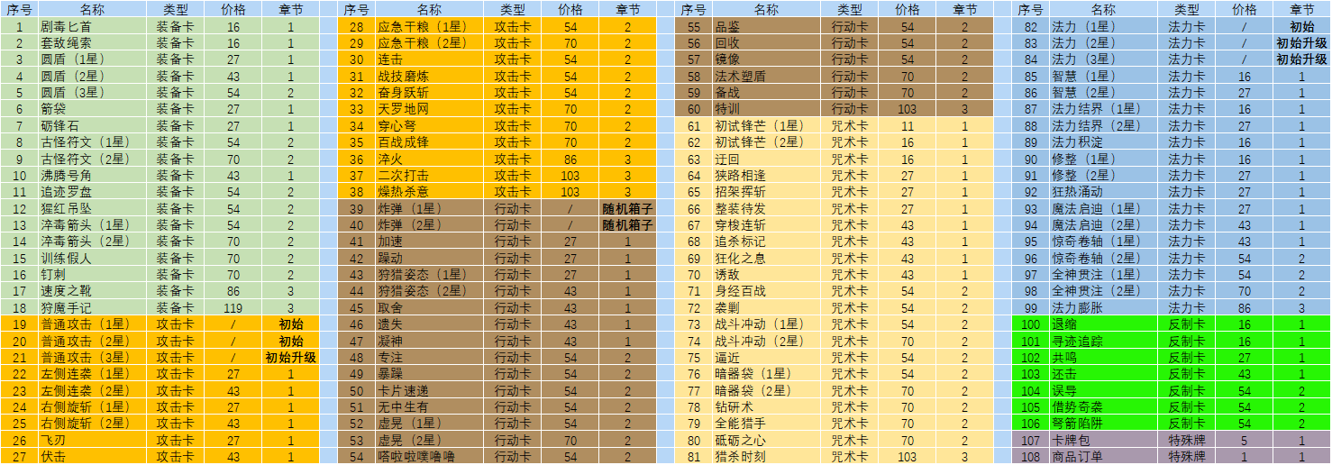 月圆之夜猎魔人卡牌价格一览