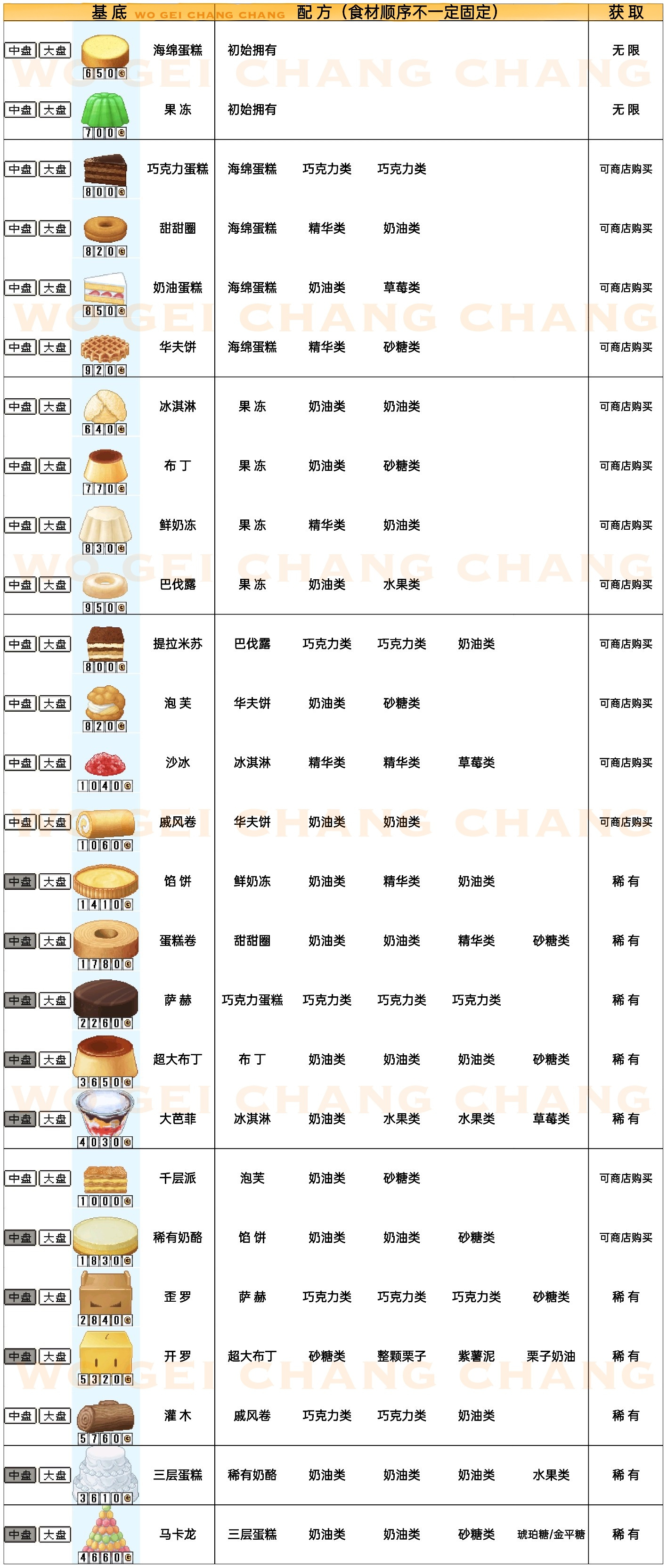 创意蛋糕店全攻略！速通从下载到通关