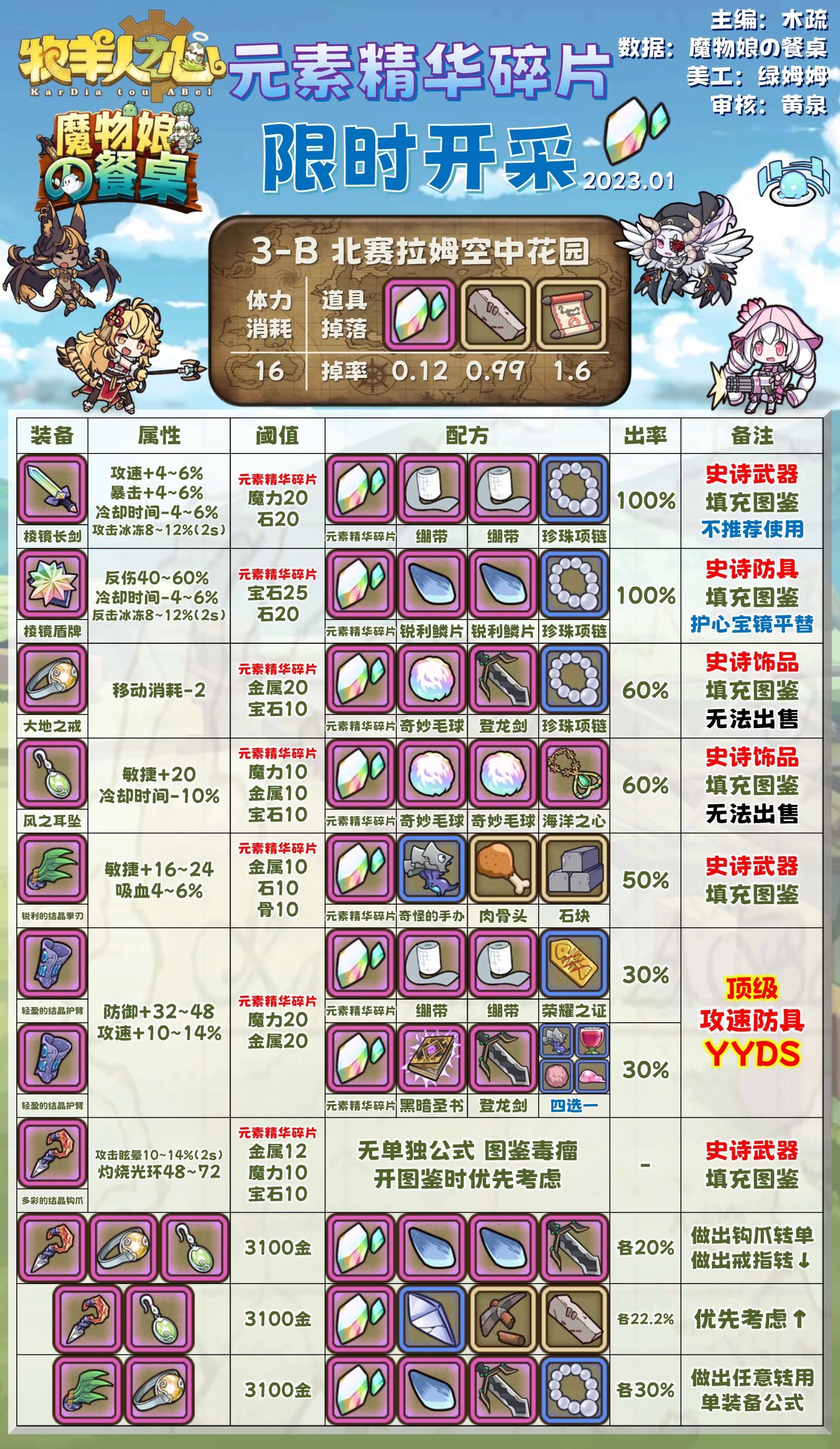 牧羊人之心是炼金