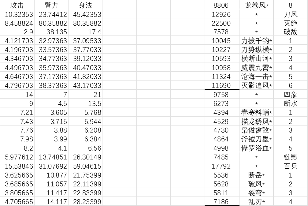 暴走英雄坛游戏软件V1.0镖刀加成