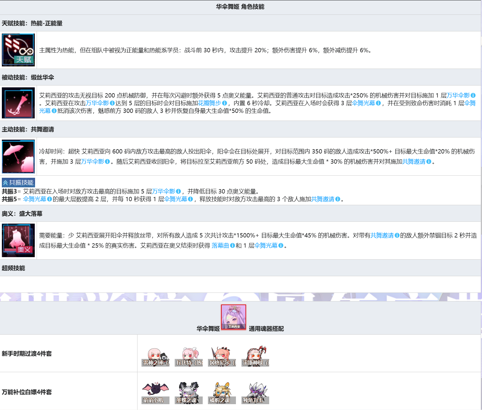 魂器学院艾莉西亚测评